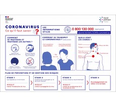 COVID-19 - Ce qu'il faut savoir - Affichage obligatoire