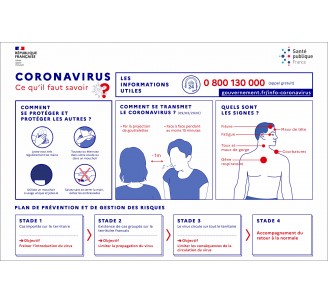 Panneau Coronavirus Entreprises et Commerces