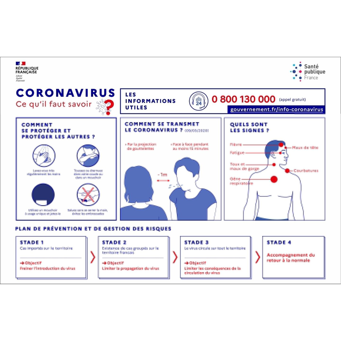 Panneau Coronavirus Entreprises et Commerces