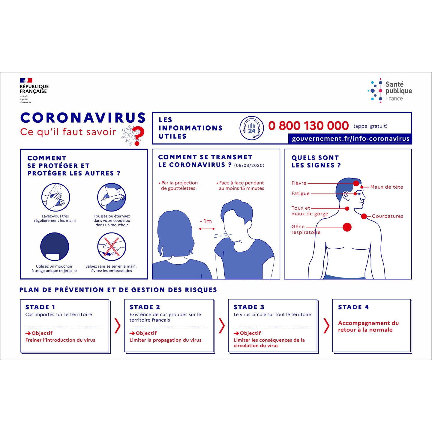 Cadre clic clac en alu avec affiche de la santé publique - Covid-19