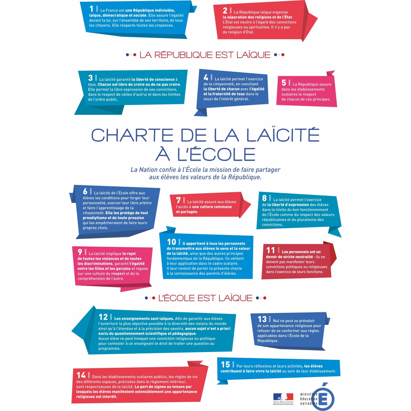 Charte de la Laïcité à l'école
