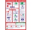 Panneaux PVC Priplack "consignes de sécurité" - Format A4