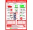 Panneaux PVC Priplack "consignes d'urgence" - Format A4